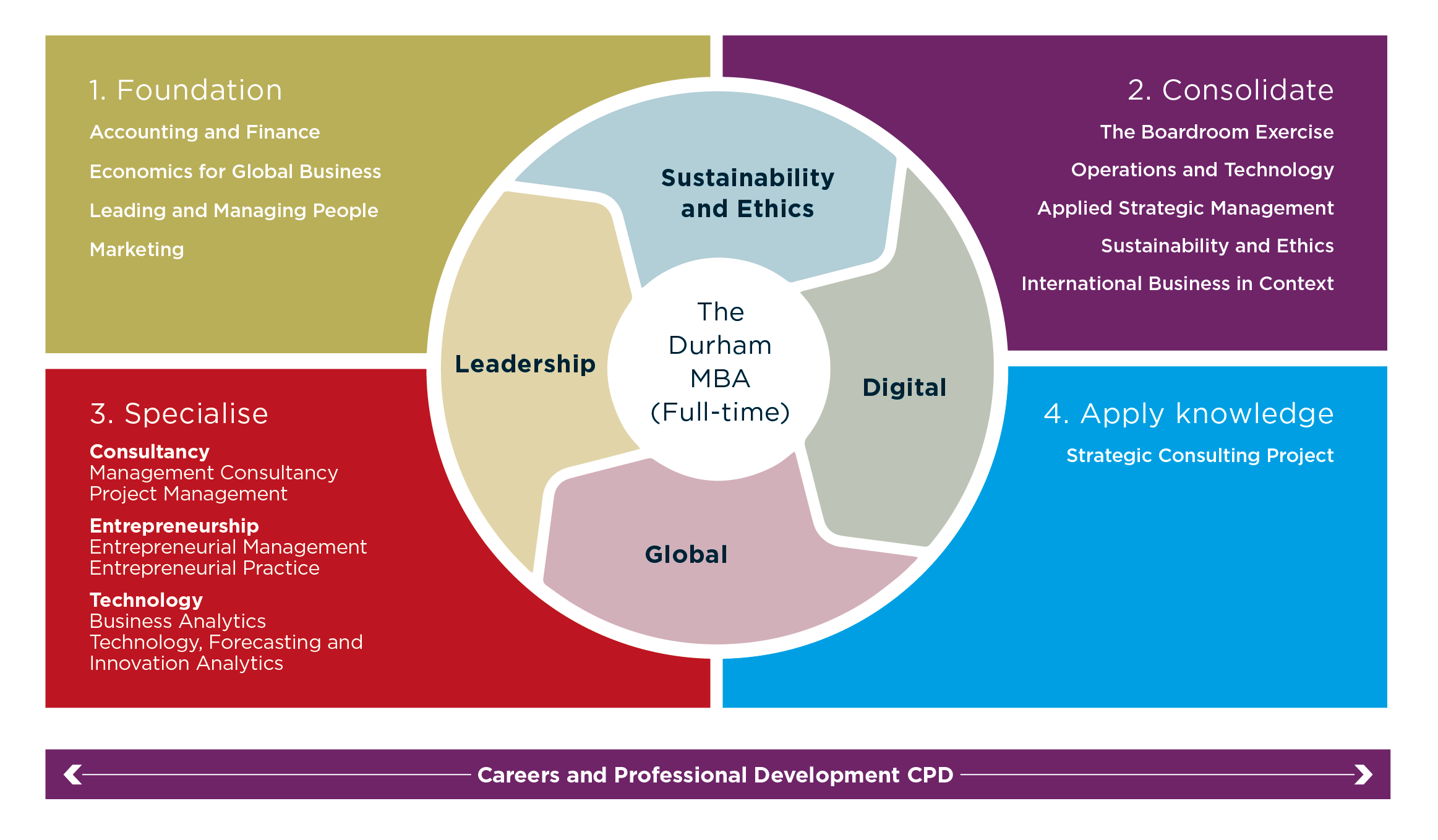 Full-time MBA Programme Structure Feb 24