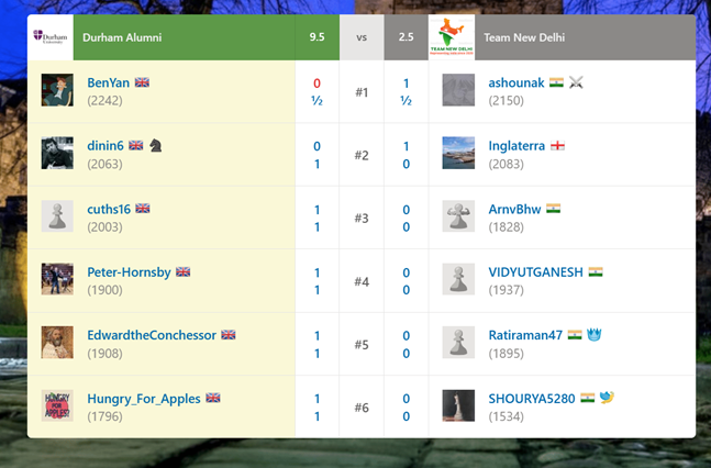 2023-2024 World Chess League.Live Durham Alumni team first match
