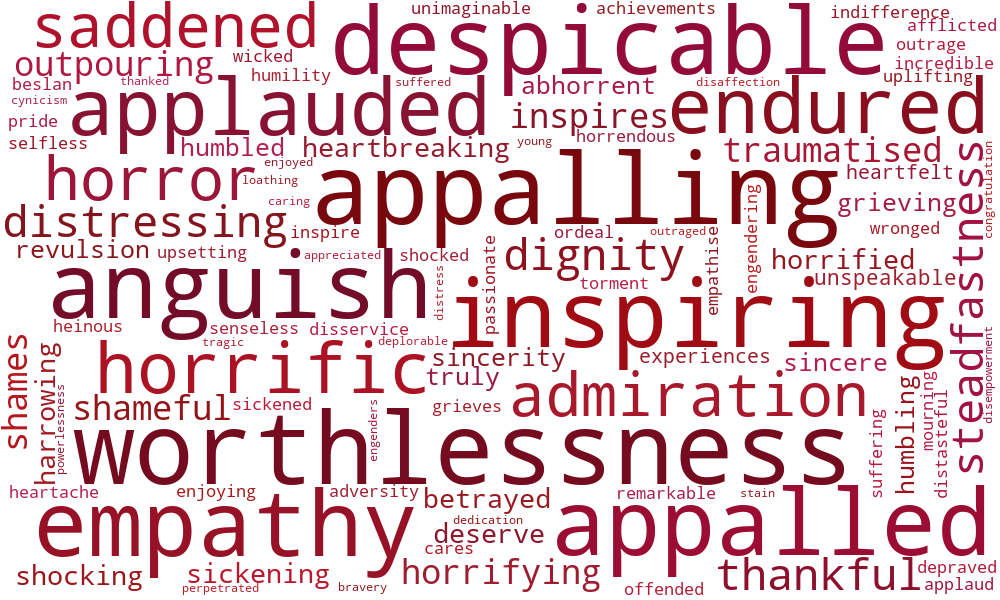 Red text list of highly emotive words used in the House of Commons