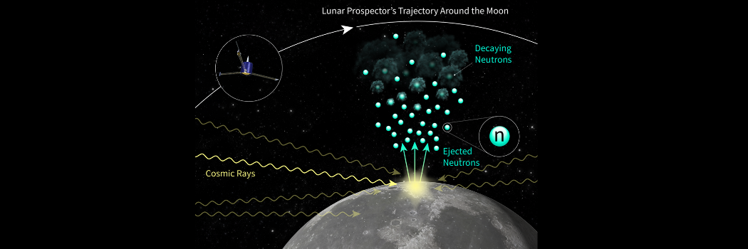 Infographic to show the lifespan of a neutron