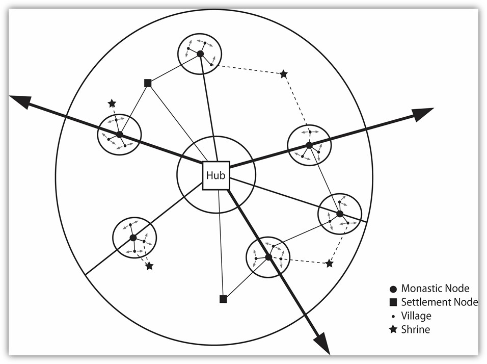 Diagram of settlement/monastic site and shrine relationships