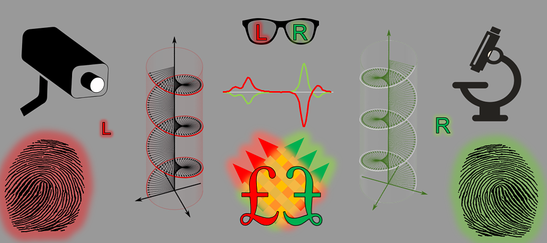 World’s Frst Rapid Circular Polarisation Luminescence Spectrometer