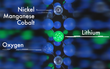 Important elements for net zero transition