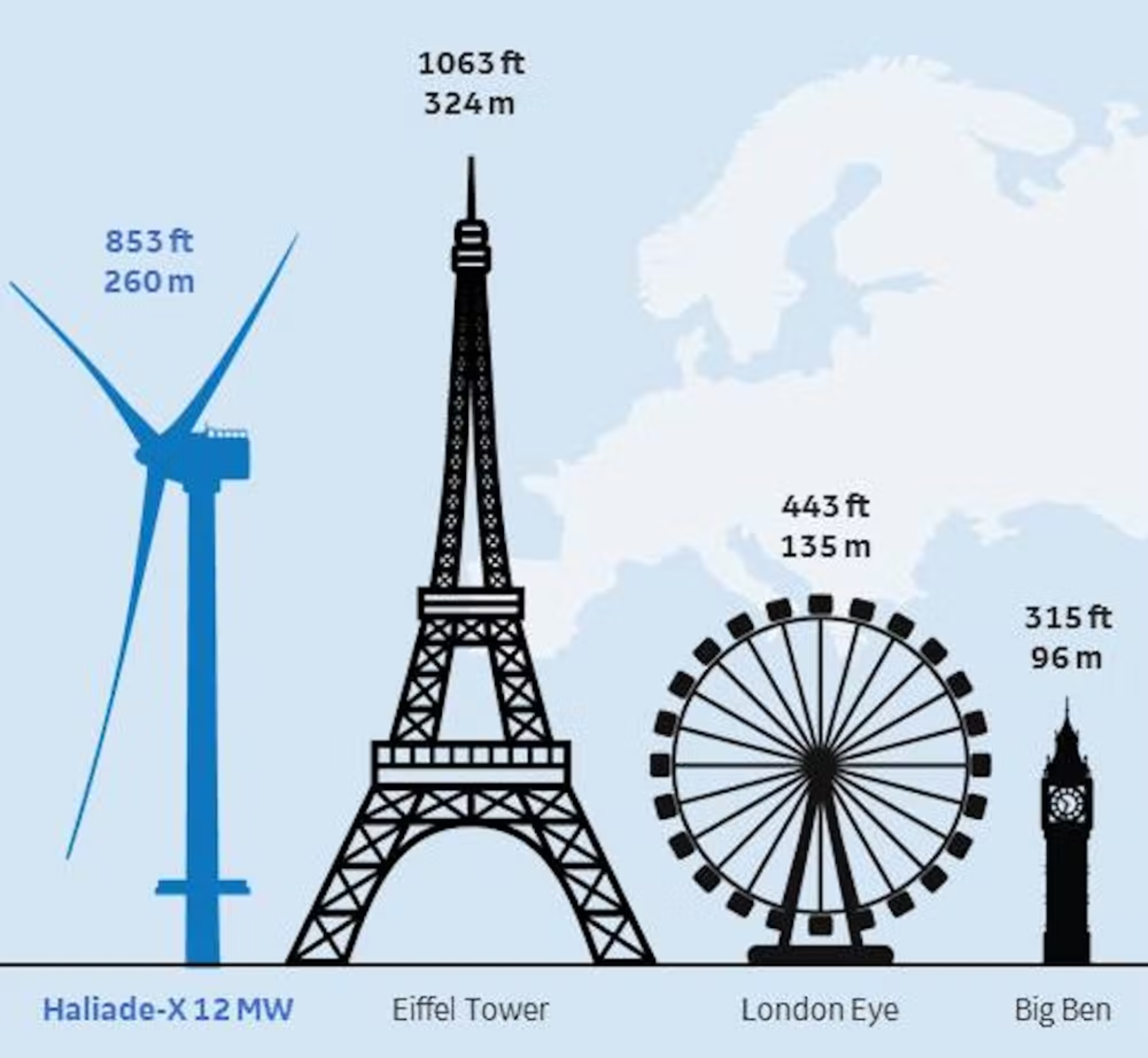 BigWindTurbine