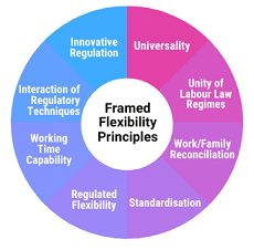 Framed Flexibility image