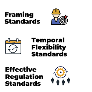 Framed Flexibility Standards graphic