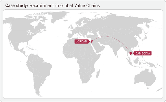 Recruitment in Global Value Chains map