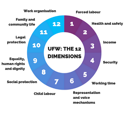 UFW 12 Dimensions