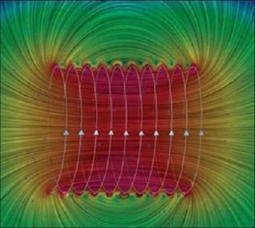 Modelling the magnetic performance in a solenoid for Cottam Brush