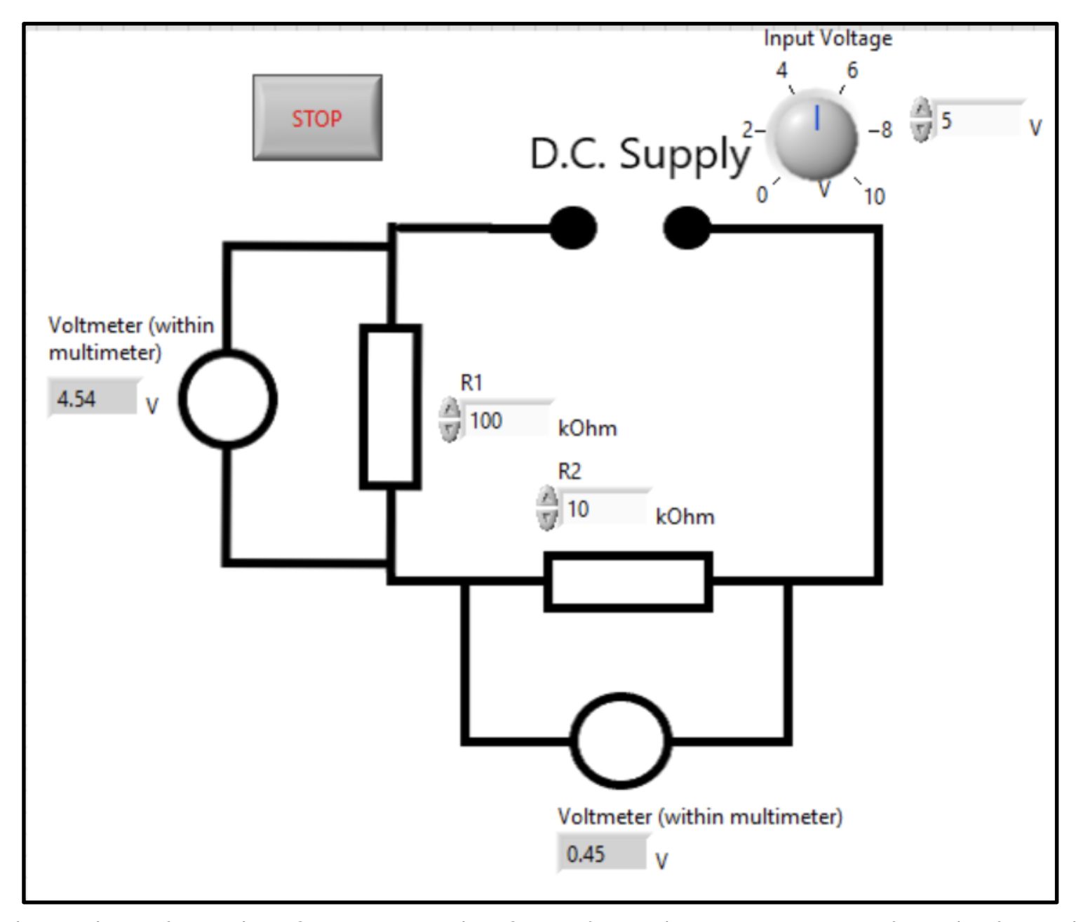 A screenshot showing the front panel of a virtual instrument simulating the measurement of the voltage drop across two resistors in a potential divider circuit