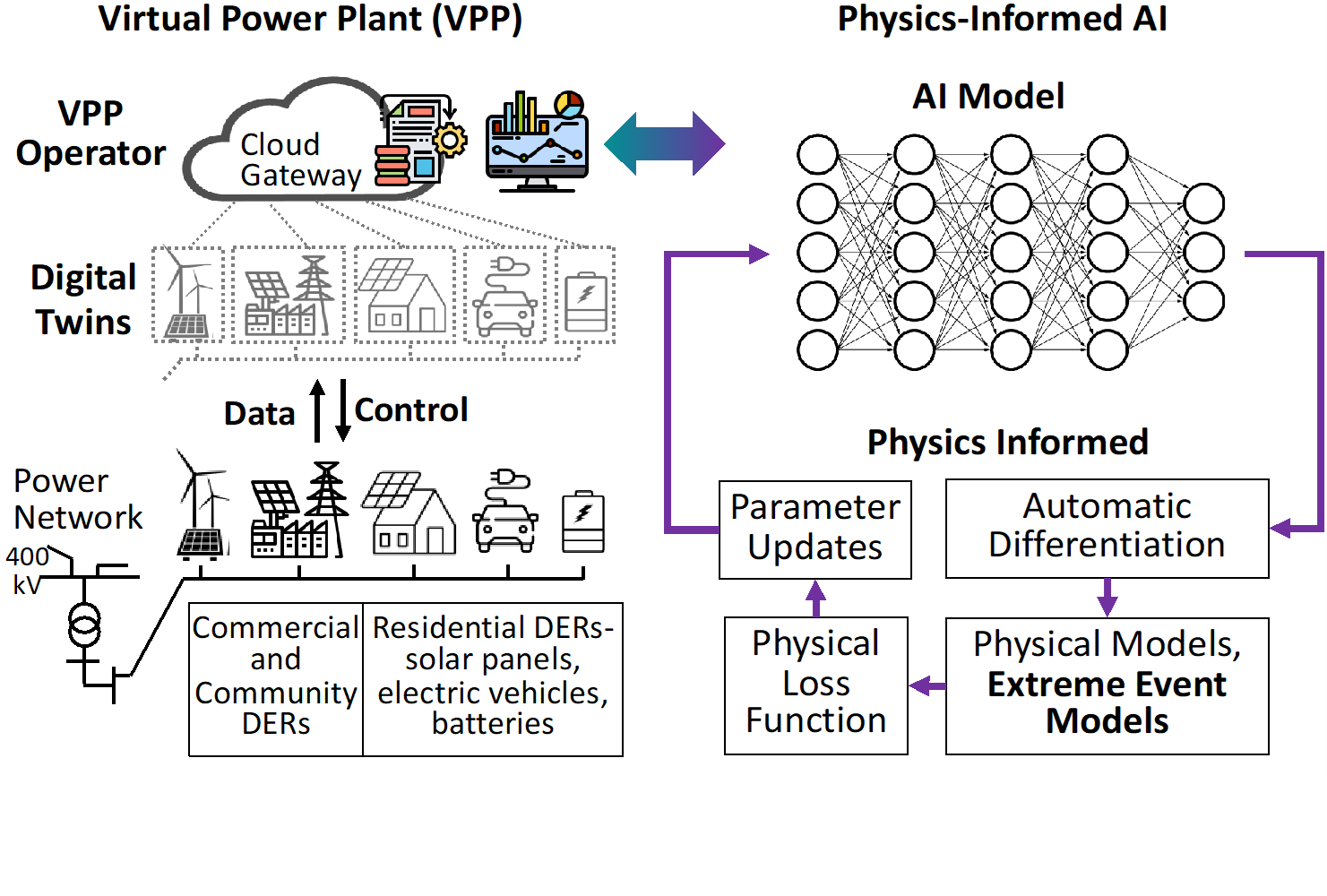 A diagram of the project structure illustrating the power of AI