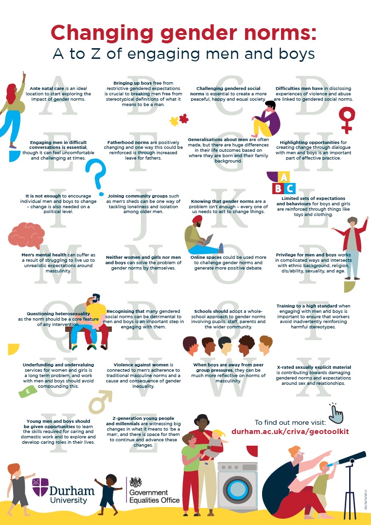 A-Z of engaging men and boys poster