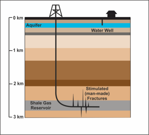 Schematic of Fracking