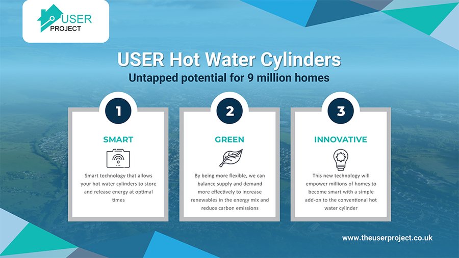 USER project Hot water cylinders with AI