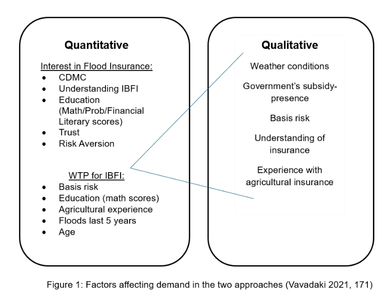 Figure 1: Factors affecting demand in the two approaches (Vavadaki 2021, 171)