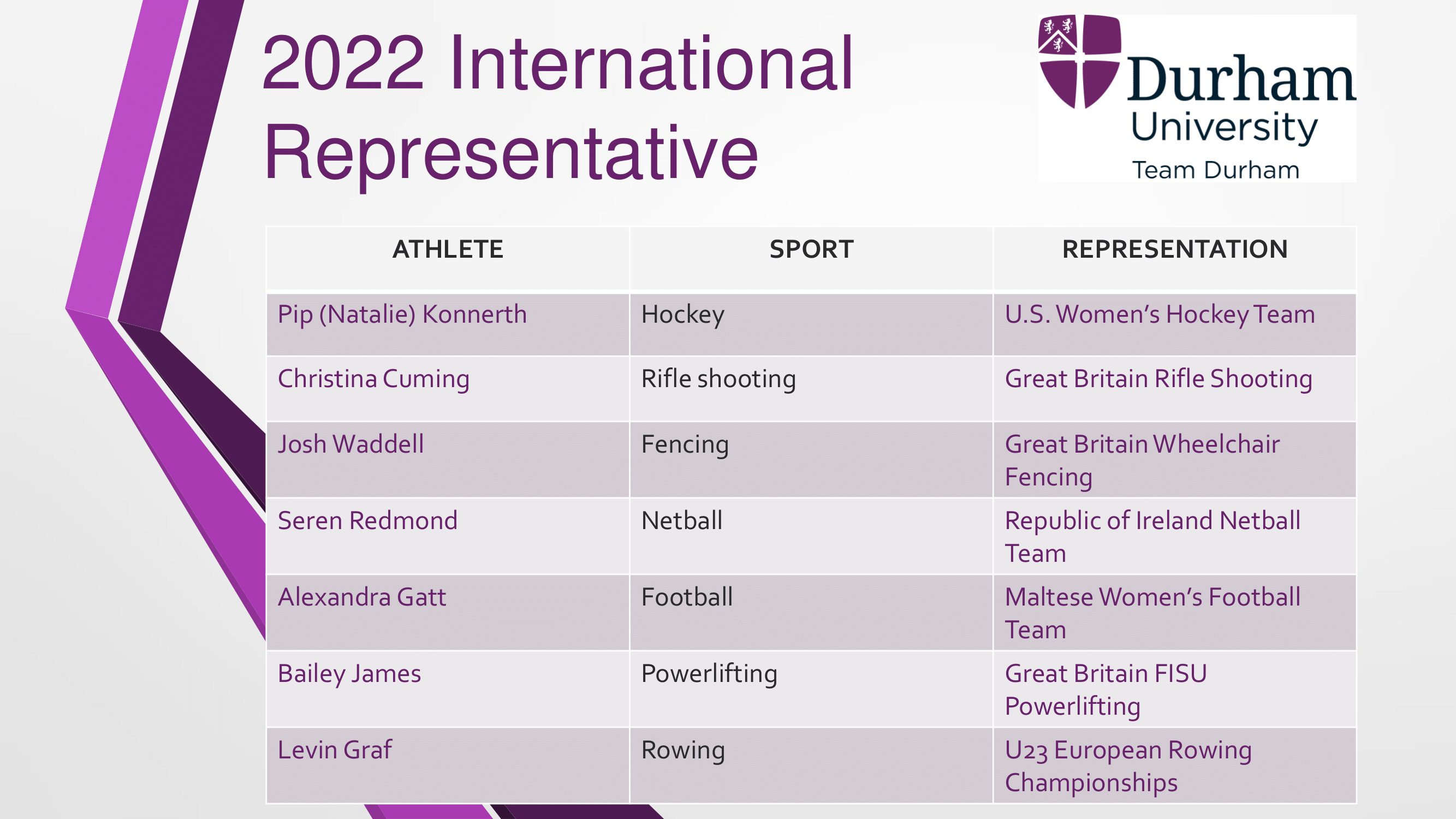 List of national representing athletes